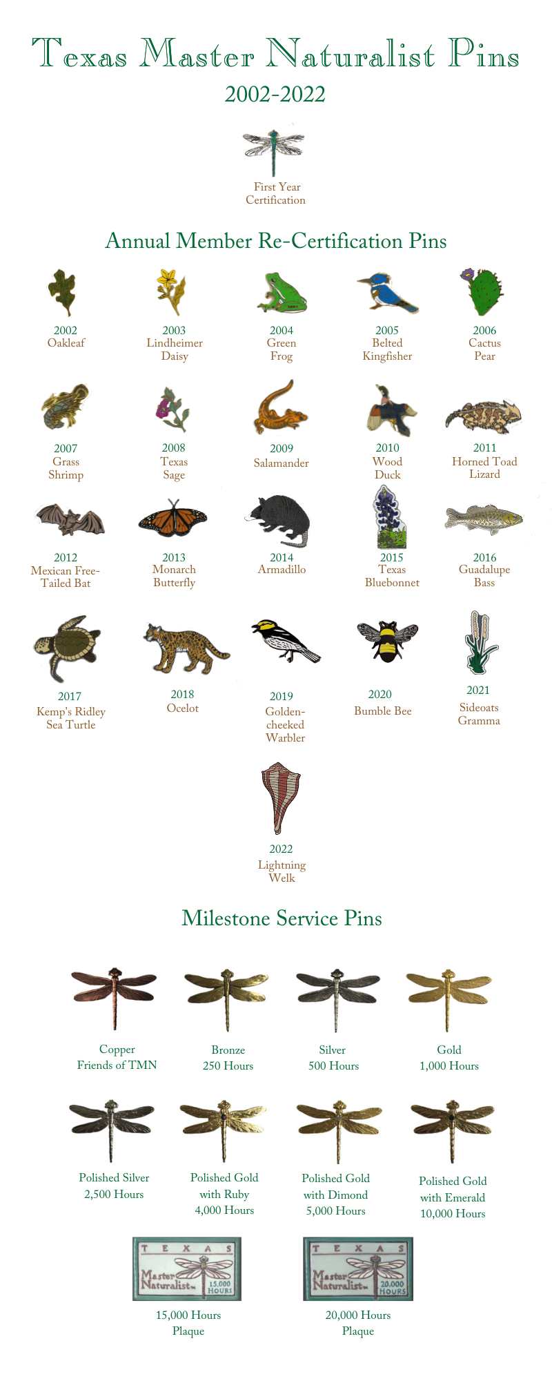 Catalogue of Texas Master Naturalist Service Pins from 2002-2022